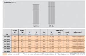 Radiator de baie alb, L=1030 x H=1600, Purmo Imia [4]