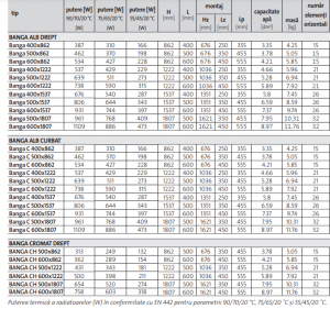 Radiator de baie drept, alb, L=500 x H=1537, Purmo Banga [4]
