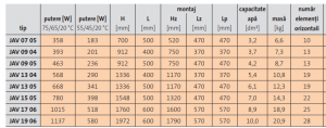 Radiator de baie portprosop, alb, L=500 x H=912, Purmo Java [4]