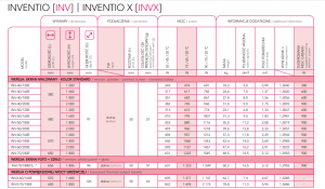 Radiator decorativ, 400x2000, alb, Instal-Projekt Inventio 40/200E [7]