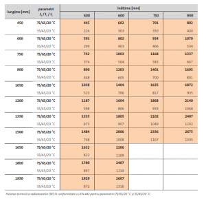 Radiator decorativ orizontal, alb, tip 21, L=600 x H=600, Purmo Kos H [8]