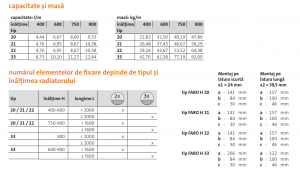 Radiator decorativ orizontal, alb, tip 33, L=600 x H=400, Purmo Faro H [5]