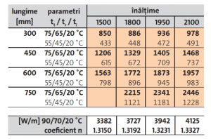 Radiator decorativ vertical, alb, tip 21, L=750 x H=1950, Purmo Kos V [7]