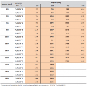 Radiator decorativ orizontal, alb, tip 22, L=600 x H=600, Purmo Faro H [7]