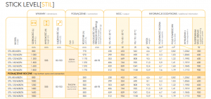 Radiator decorativ pentru baie, 1600x600, alb, Instal-Projekt Stick Level 160/60 [4]