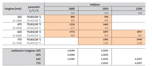 Radiator decorativ vertical, alb, tip 21, L=625 x H=2100, Purmo Tinos V [8]