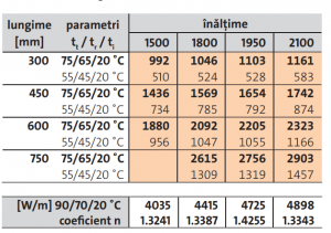Radiator decorativ vertical, alb, tip 22, L=300 x H=1500, Purmo Kos V [6]