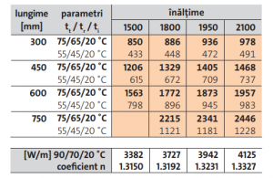 Radiator decorativ vertical, alb, tip 21, L=300 x H=1500, Purmo Faro V [5]