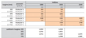 Radiator decorativ vertical, alb, tip 11, L=625 x H=2100, Purmo Tinos V [7]