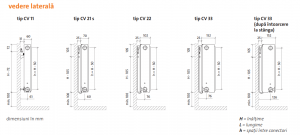 Radiator panou din otel cu ventil tip 33 300x2300 cu accesorii incluse Purmo Ventil Compact [6]