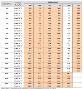 Radiator din otel, alb, tip 21s, L=900 x H=500, Purmo Plan Compact [8]