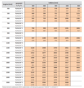 Radiator din otel, alb, tip 22, L=1000 x H=300, Purmo Ramo Ventil Compact [4]