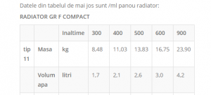 Radiator din otel, Ferroli GR F 11x600x1000 [7]