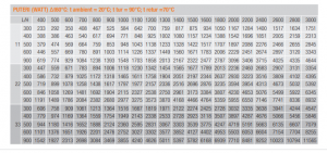 Radiator din otel, Ferroli GR F 33x300x1400 [10]