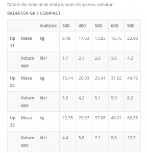 Radiator din otel, Ferroli GR F 33x600x1000 [7]