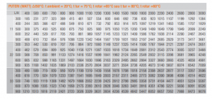Radiator din otel, Ferroli GR F 33x600x1000 [9]