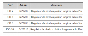 Regulator de nivel cu plutitor, cablu de 10m, Watts [1]