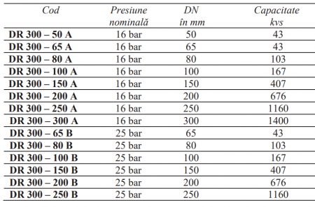 Regulator de presiune cu pilot Resideo - Braukmann (ex Honeywell), flanşe PN25 1-12bar DN80 [1]