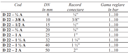 Regulator de presiune pentru aer comprimat Resideo - Braukmann (ex Honeywell), corp din alama filetat interior 2” gama de reglare 1-10bar PN40 bar max 70grdC [1]