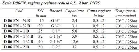 Regulator de presiune pentru apa cu sita filtranta Resideo - Braukmann (ex Honeywell), PN25 DN40 gama de reglare 0.5-2bar livrat cu semi-olandezi FE 1 1/2” cu inchidere la debit zero [1]