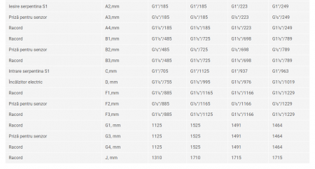 Rezervor de acumulare puffer cu o serpentina Sunsystem PS1 300 litri [2]