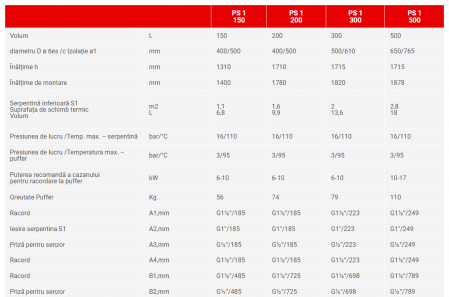 Rezervor de acumulare puffer cu o serpentina Sunsystem PS1 300 litri [1]