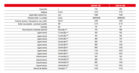 Rezervor de acumulare fara serpentina Radox 200 litri model DOX BT 200 [4]