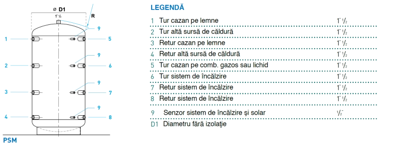 Puffer din otel  1000 litri izolatie poliuretan cu invelis din PVC Lam Bollitori PSM [2]