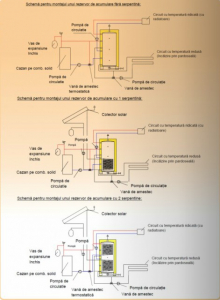 Rezervor de acumulare Celsius, cu izolatie si o serpentina din inox, DN900 1000 litri [1]