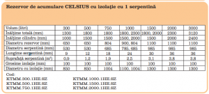 Rezervor de acumulare Celsius, cu izolatie si o serpentina, DN800 930 litri [2]