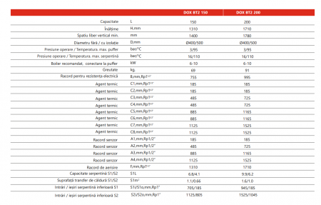 Rezervor de acumulare Radox cu 2 serpentine 200 litri model DOX BT2 200 [1]