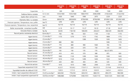 Rezervor de acumulare Radox cu 2 serpentine 800 litri cu izolatie model DOX BT2 800 [1]