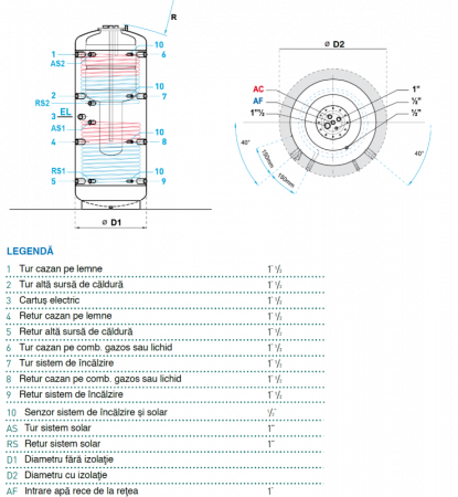 Rezervor de acumulare Tank in Tank 1000L/205L incalzire si acm cu 2 serpentine pentru instalatii solare Lam Bollitori SIGMA R2 [2]