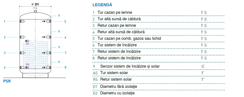 Rezervor de acumulare 1000 litri cu o serpentina de pardoseala Lam Bollitori PSR1 [1]