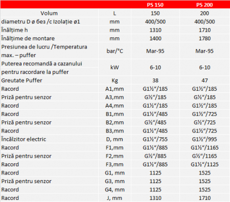 Rezervor de acumulare puffer fara serpentina Sunsystem PS 300 litri [1]
