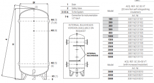 Rezervor acumulare apa racita, 800 litri, 6 bari, Cordivari ACQ. REF. GC 20 VT [1]