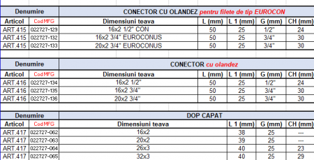 Dop capat 32x3 ICMA [2]