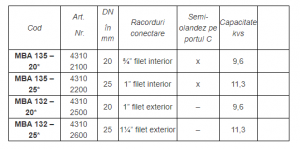 Robinet cu bila motorizat cu 3 cai, PN 32, on/off, 230V, FE 1", DN 20 [1]
