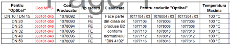 Carcasa de izolatie Oventrop pentru robineti cu bila Optibal din alama (pt DN 20) [1]