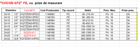 Robinet de echilibrare Oventrop pt ventiloconvectoare, gama COCON QTZ FE debit 90 - 450 l/h, 1/2 Dn10 (cu prize de masurare) [2]