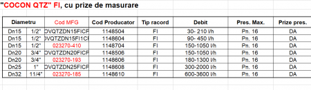 Robinet de echilibrare Oventrop pt ventiloconvectoare, gama COCON QTZ FI debit 300 -2000 l/h, 1 Dn25 (cu prize de masurare) [1]