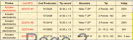 Actuator electrotermic electrotermic Oventrop pt robinet de echilibrare gama COCON QTZ, model Aktor T 2P, voltaj 24V [1]