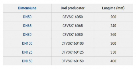 Robinet de retinere cu clapa, DN80, PN16, Vaeske [1]