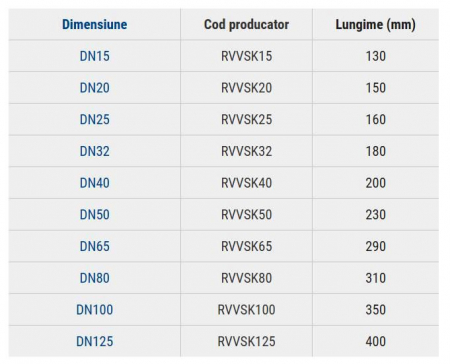 Robinet de inchidere cu ventil, DN100, PN16, Vaeske [1]