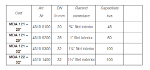 Robinet cu bila cu 2 cai motorizat, ON/OFF, DN 32, PN 32, 230V, FI 1 1/4" [1]