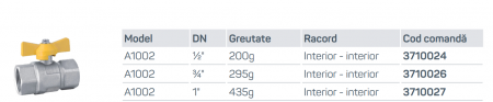 Robinet gaz DN 20, FI, Homplex [1]