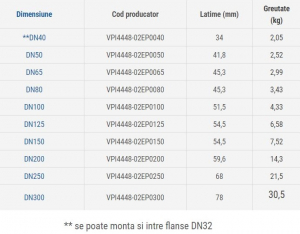 Robinet cu clapa fluture, disc fonta, DN150, TECOFI Tecfly [2]