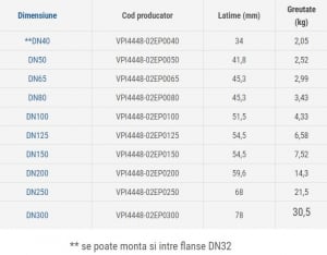 Robinet cu clapa fluture, disc fonta, DN250, TECOFI Tecfly [2]