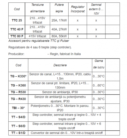 Senzor de canal aer L=15130mm Regin, IP20 cablu 15m 060grdC pentru regulatoarele TTC [1]