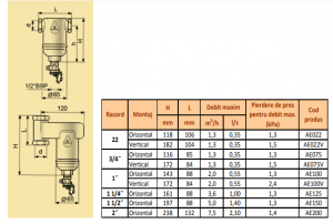 Separator de namol, orizontal, alama, 110°C, 10 bar, FI 1 1/2", Spirotech Spirotrap [2]